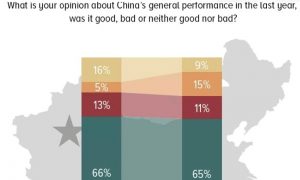 پچھلی ایک دہائی سے پاکستان میں چین سے متعلق مثبت رائے|humnews.pk
