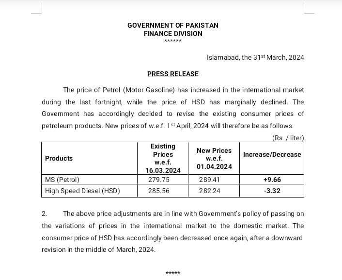 Petrol prices increased by 9.66 rupees per liter.