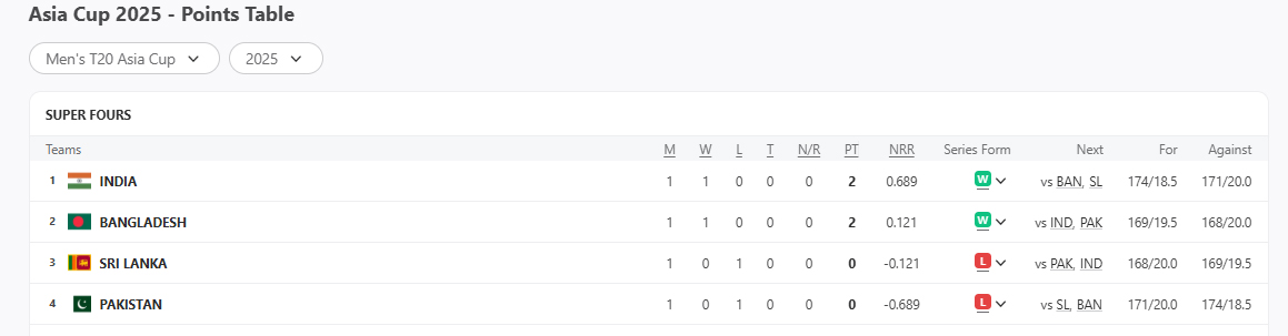 points table
